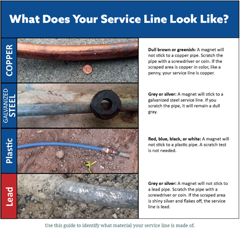 What does your service line look like