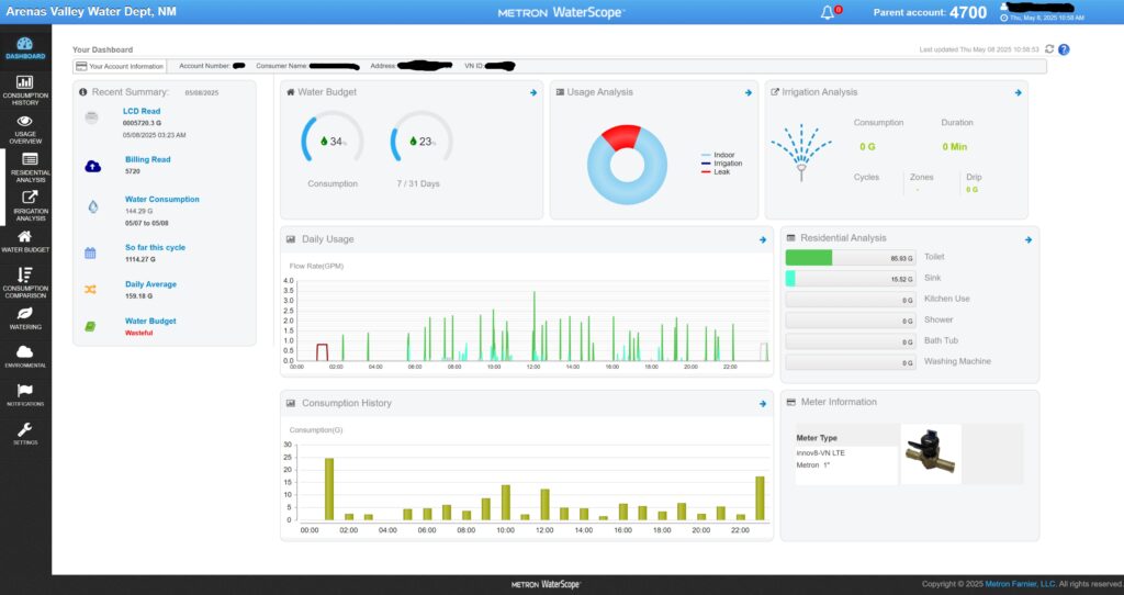 Screen shot of WaterScope Dashboard